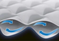 Intex Supreme Air Flow Luchtbed - Queensize - Ingebouwde Elektrische Pomp -Campingserie Winkel 1320 1900 64490 prd5 2020 300