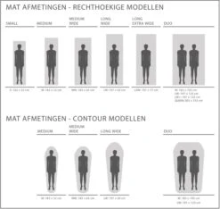 Exped SIM Comfort 5 M Zelfopblazende Slaapmat -Campingserie Winkel 1808 1900 exped afmetingen 2