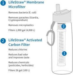 Lifestraw Go Waterfilter Fles - 650 Ml - Transparant -Campingserie Winkel 1900 1900 00104003 04