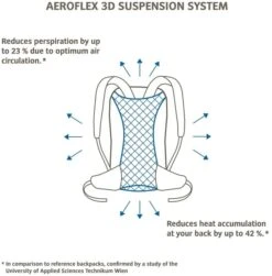 Vaude Brenta Rugzak - 36 + 6 Liter - Zwart -Campingserie Winkel 1900 1900 brenta 6